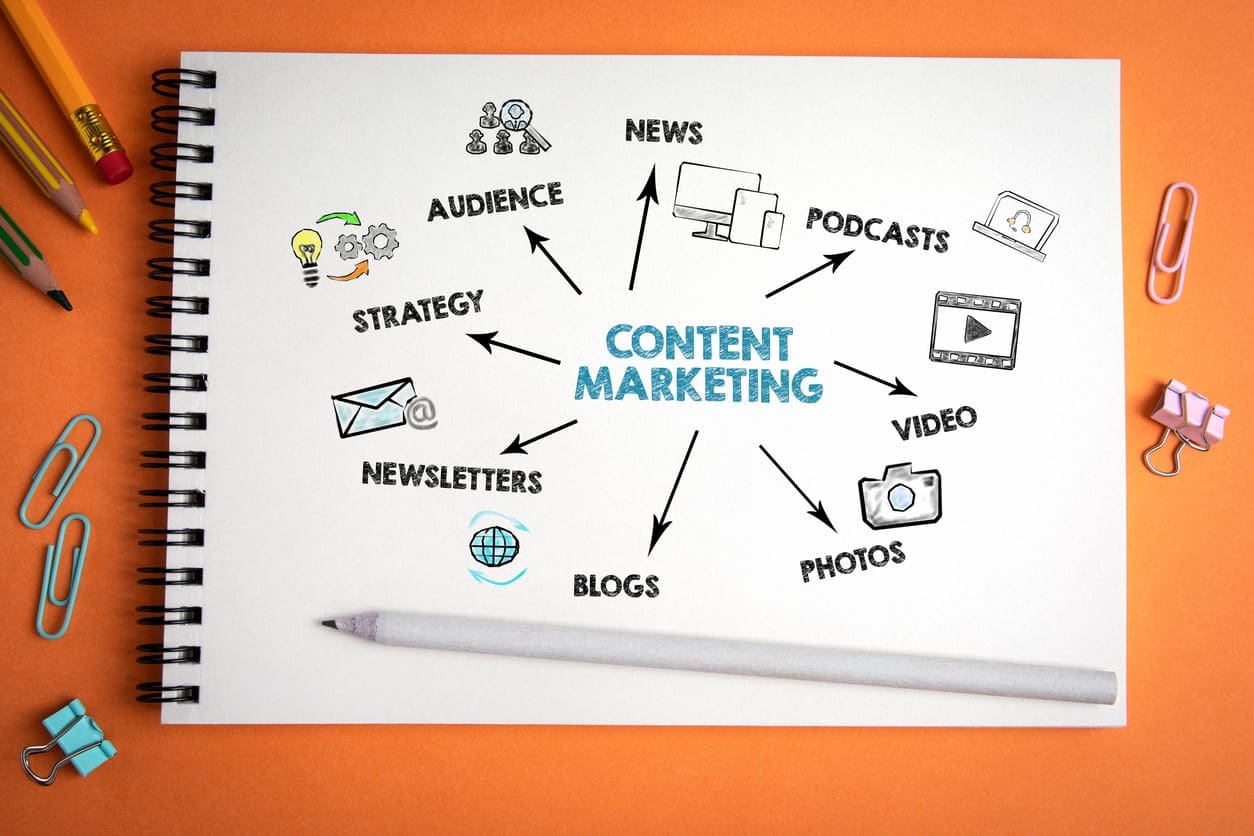 Content Marketing Planning: How to do it for SEO?